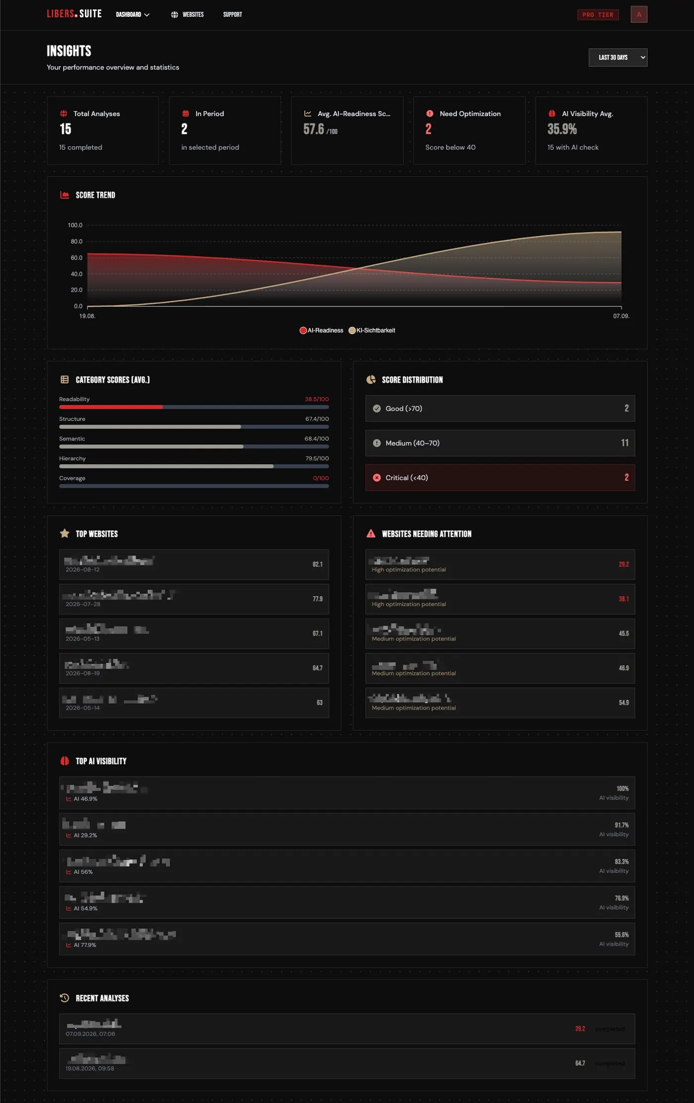 Website-Insights