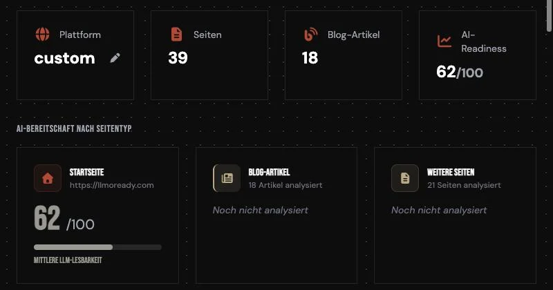 Übersicht einer Website-Analyse mit Plattform, Seiten, Blog-Artikeln, AI-Readiness und den Scores nach Seitentyp